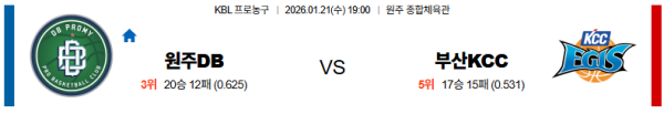 원주DB 대 부산KCC KBL 01월21일 맞대결 생중계, 스포츠중계, 스포츠분석