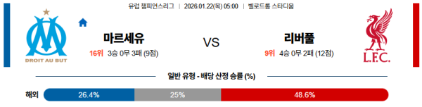 리버풀 대 마르세유 UEFA챔피언스리그 01월22일 맞대결 생중계, 스포츠중계, 스포츠분석