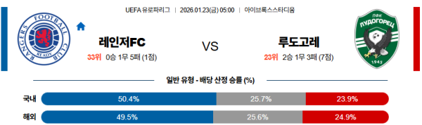 레인저스 대 루도고레츠 UEFA유로파리그 01월23일 맞대결 생중계, 스포츠중계, 스포츠분석