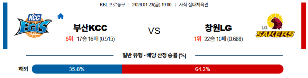 부산KCC 대 창원LG KBL 01월23일 맞대결 생중계, 스포츠중계, 스포츠분석
