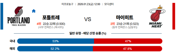 포틀랜드 대 마이애미 NBA 01월23일 맞대결 생중계, 스포츠중계, 스포츠분석