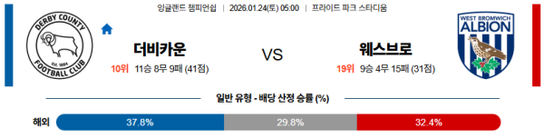 더비카운티 대 웨스트브로미치 잉글랜드챔피언쉽 01월24일 맞대결 생중계, 스포츠중계, 스포츠분석