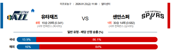 유타 대 샌안토니오 NBA 01월23일 맞대결 생중계, 스포츠중계, 스포츠분석