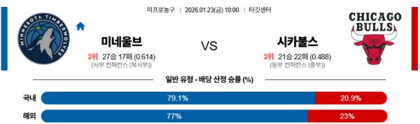 미네소타 대 시카고 NBA 01월23일 맞대결 생중계, 스포츠중계, 스포츠분석