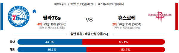 필라델피아 대 휴스턴 NBA 01월23일 맞대결 생중계, 스포츠중계, 스포츠분석