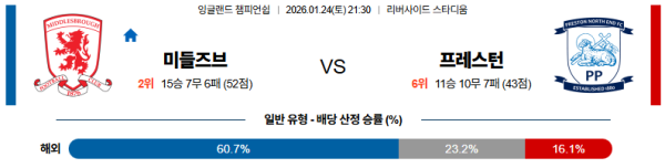 미들즈브러 대 프레스턴 잉글랜드챔피언쉽 01월24일 맞대결 생중계, 스포츠중계, 스포츠분석