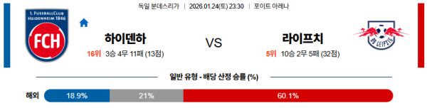 하이덴하임 대 라이프치히 분데스리가 01월24일 맞대결 생중계, 스포츠중계, 스포츠분석