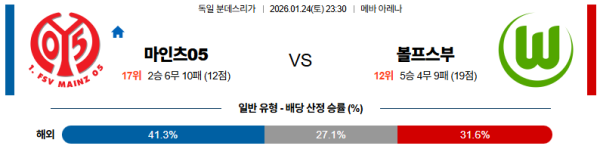 마인츠 대 볼프스부르크 분데스리가 01월24일 맞대결 생중계, 스포츠중계, 스포츠분석