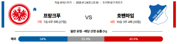 프랑크푸르트 대 호펜하임 분데스리가 01월24일 맞대결 생중계, 스포츠중계, 스포츠분석