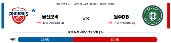 울산모비스 대 원주DB KBL 01월24일 맞대결 생중계, 스포츠중계, 스포츠분석