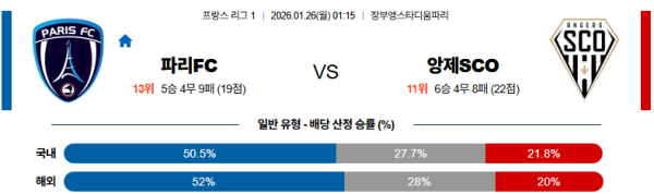 파리FC 대 앙제 리그앙 01월26일 맞대결 생중계, 스포츠중계, 스포츠분석