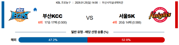 부산KCC 대 서울SK KBL 01월25일 맞대결 생중계, 스포츠중계, 스포츠분석
