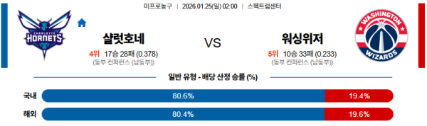 샬럿 대 워싱턴 NBA 01월25일 맞대결 생중계, 스포츠중계, 스포츠분석