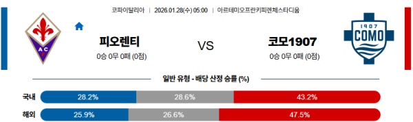 피오렌티나 대 코모 코파이탈리아 01월28일 맞대결 생중계, 스포츠중계, 스포츠분석