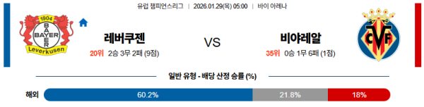 레버쿠젠 대 비야레알 UEFA챔피언스리그 01월29일 맞대결 생중계, 스포츠중계, 스포츠분석