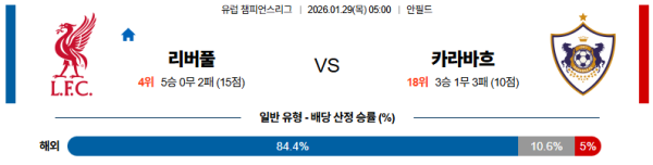 리버풀 대 카라바흐 UEFA챔피언스리그 01월29일 맞대결 생중계, 스포츠중계, 스포츠분석