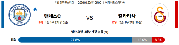 맨시티 대 갈라타사라이 UEFA챔피언스리그 01월29일 맞대결 생중계, 스포츠중계, 스포츠분석