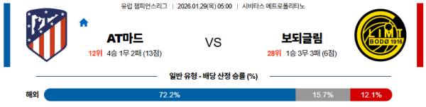 AT마드리드 대 보되글림트 UEFA챔피언스리그 01월29일 맞대결 생중계, 스포츠중계, 스포츠분석