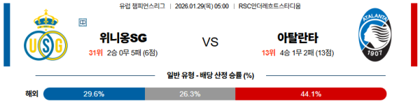 위니옹 대 아탈란타 UEFA챔피언스리그 01월29일 맞대결 생중계, 스포츠중계, 스포츠분석