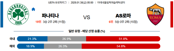 파나시나이코스 대 AS로마 UEFA유로파리그 01월30일 맞대결 생중계, 스포츠중계, 스포츠분석