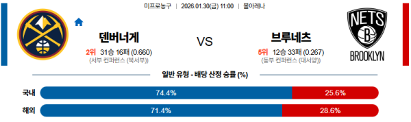 덴버 대 브루클린 NBA 01월30일 맞대결 생중계, 스포츠중계, 스포츠분석