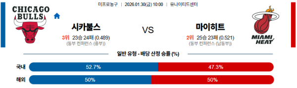 시카고 대 마이애미 NBA 01월30일 맞대결 생중계, 스포츠중계, 스포츠분석