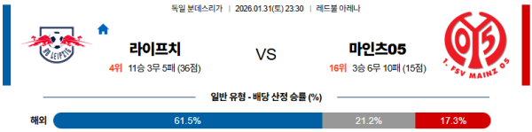 라이프치히 대 마인츠 분데스리가 01월31일 맞대결 생중계, 스포츠중계, 스포츠분석