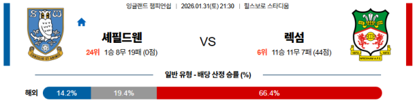 셰필드웬즈데이 대 렉섬 잉글랜드챔피언쉽 01월31일 맞대결 생중계, 스포츠중계, 스포츠분석
