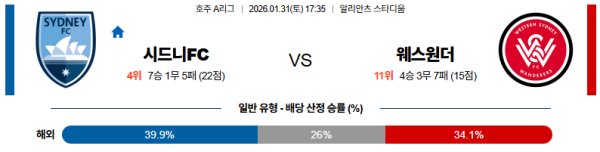 시드니FC 대 웨스턴시드니 호주A리그 01월31일 맞대결 생중계, 스포츠중계, 스포츠분석