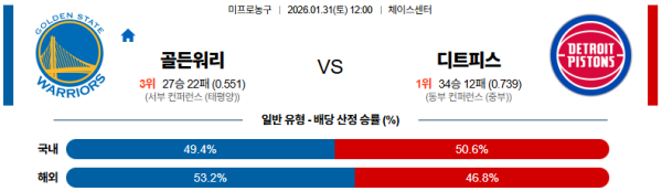 골든스테이트 대 워리어스 NBA 01월31일 맞대결 생중계, 스포츠중계, 스포츠분석