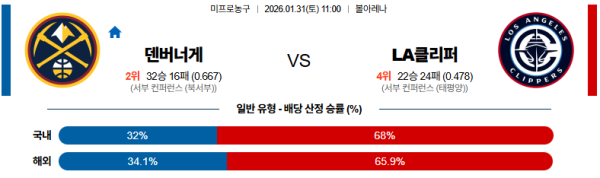 덴버 대 LA클리퍼스 NBA 01월31일 맞대결 생중계, 스포츠중계, 스포츠분석