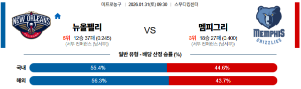 뉴올리언스 대 멤피스 NBA 01월31일 맞대결 생중계, 스포츠중계, 스포츠분석