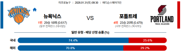 뉴욕 대 포틀랜드 NBA 01월31일 맞대결 생중계, 스포츠중계, 스포츠분석