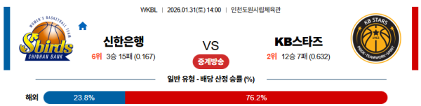 신한은행 대 KB스타즈 WKBL 01월31일 맞대결 생중계, 스포츠중계, 스포츠분석