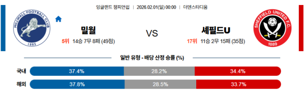 밀월 대 셰필드유나이티드 잉글랜드챔피언쉽 02월01일 맞대결 생중계, 스포츠중계, 스포츠분석
