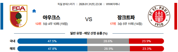 아우크스부르크 대 장크트파울리 분데스리가 01월31일 맞대결 생중계, 스포츠중계, 스포츠분석