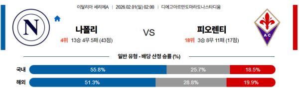 나폴리 대 피오렌티나 세리에A 02월01일 맞대결 생중계, 스포츠중계, 스포츠분석