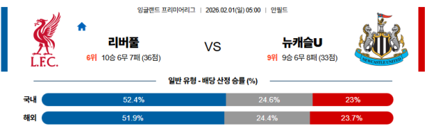 리버풀 대 뉴캐슬 프리미어리그 02월01일 맞대결 생중계, 스포츠중계, 스포츠분석