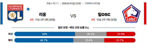 리옹 대 릴 리그앙 02월01일 맞대결 생중계, 스포츠중계, 스포츠분석