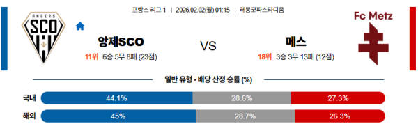 앙제 대 메스 리그앙 02월02일 맞대결 생중계, 스포츠중계, 스포츠분석