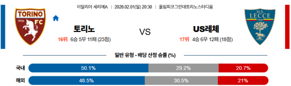 토리노 대 레체 세리에A 02월01일 맞대결 생중계, 스포츠중계, 스포츠분석