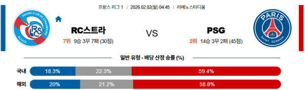 스트라스부르 대 파리생제르망 리그앙 02월02일 맞대결 생중계, 스포츠중계, 스포츠분석