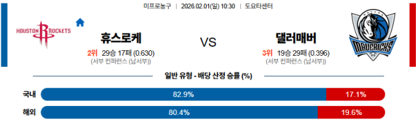 휴스턴 대 댈러스 NBA 02월01일 맞대결 생중계, 스포츠중계, 스포츠분석