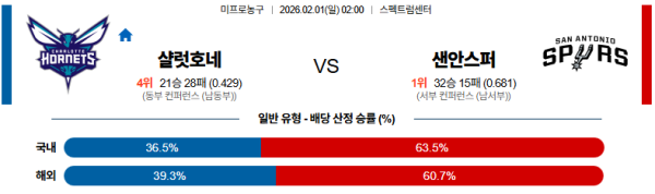 샬럿 대 샌안토니오 NBA 02월01일 맞대결 생중계, 스포츠중계, 스포츠분석
