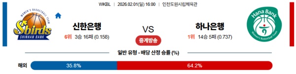 신한은행 대 하나은행 WKBL 02월01일 맞대결 생중계, 스포츠중계, 스포츠분석