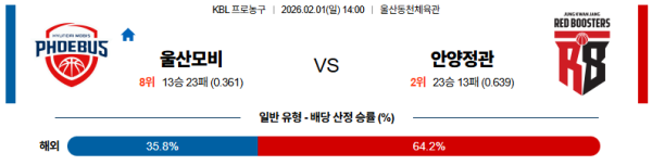 울산모비스 대 안양정관장 KBL 02월01일 맞대결 생중계, 스포츠중계, 스포츠분석
