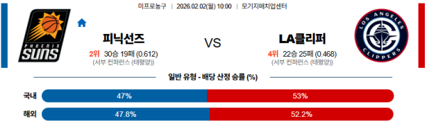 피닉스 대 LA클리퍼스 NBA 02월02일 맞대결 생중계, 스포츠중계, 스포츠분석