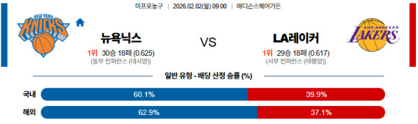 뉴욕 대 LA레이커스 NBA 02월02일 맞대결 생중계, 스포츠중계, 스포츠분석