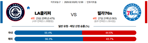 LA클리퍼스 대 필라델피아 NBA 02월03일 맞대결 생중계, 스포츠중계, 스포츠분석