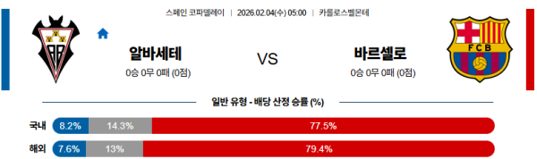 알바세테 대 바르셀로나 스페인코파델레이 02월04일 맞대결 생중계, 스포츠중계, 스포츠분석